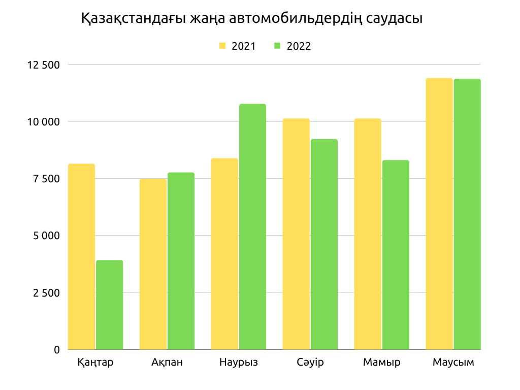 1 Динамика
