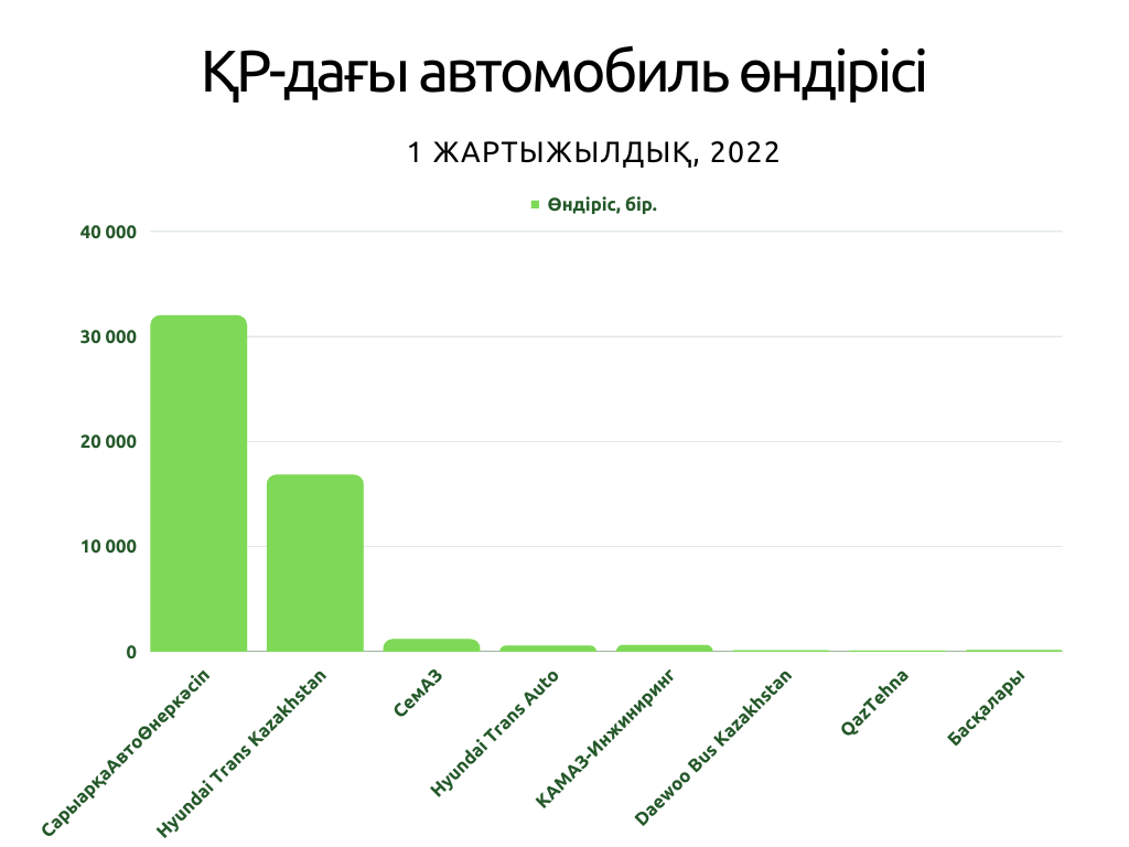2 Динамика