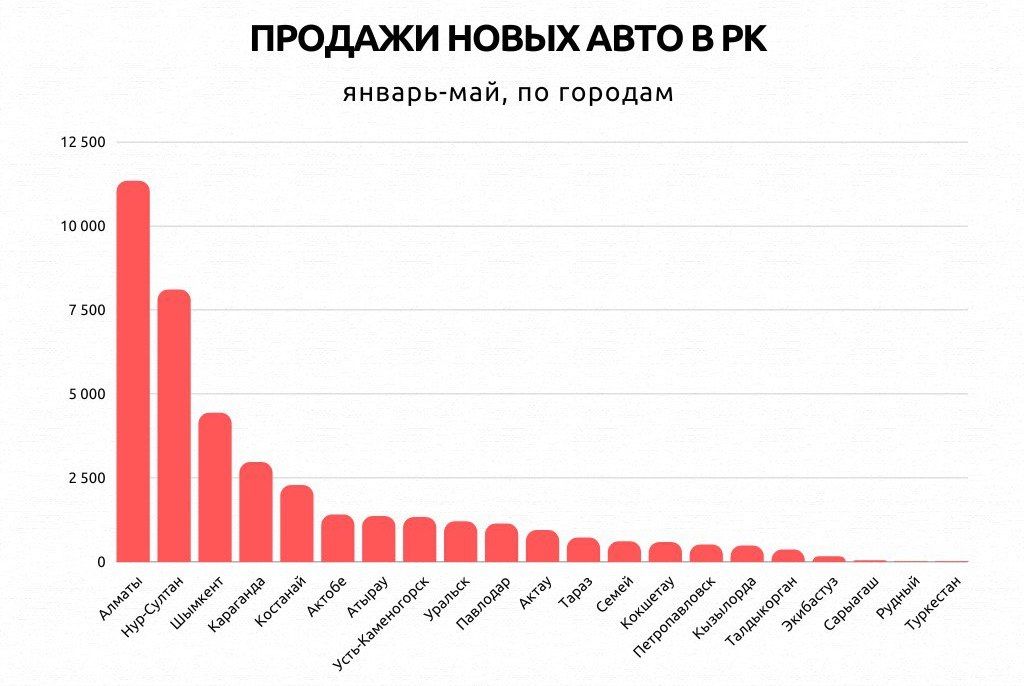 Источник: Telegram-канал @cama_kz