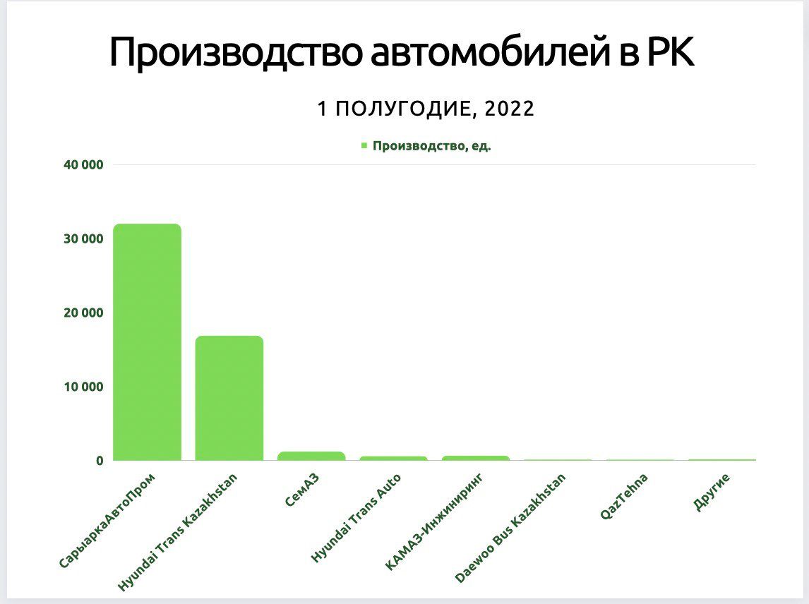 Диаграмма 2